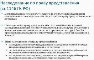 Наследственной трансмиссии статья 1156